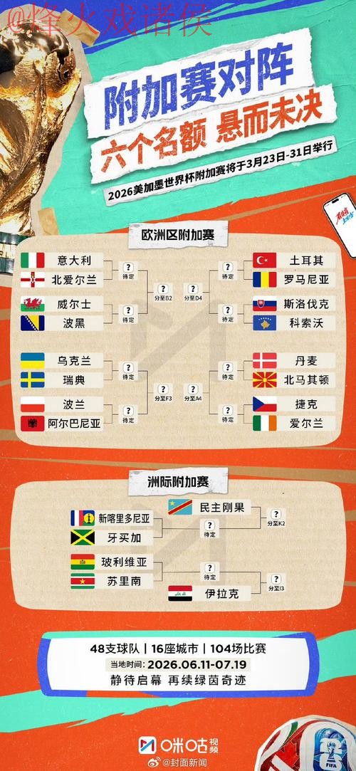 2026世界杯预测分析最佳 2026世界杯预测分析最佳