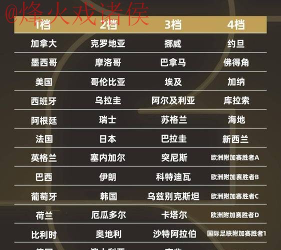 2026世界杯盘口推荐热门