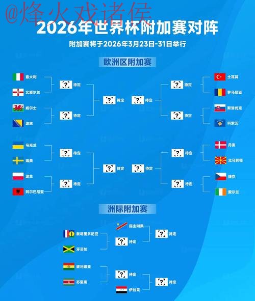 2026世界杯预测网页版