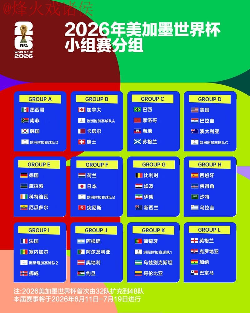 2026世界杯外围排行最新网址