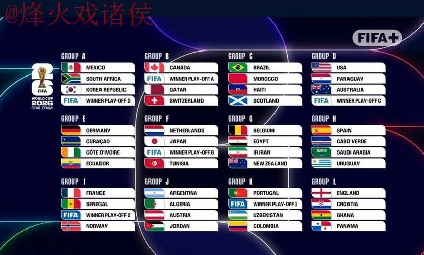2026世界杯外围排行最新网址