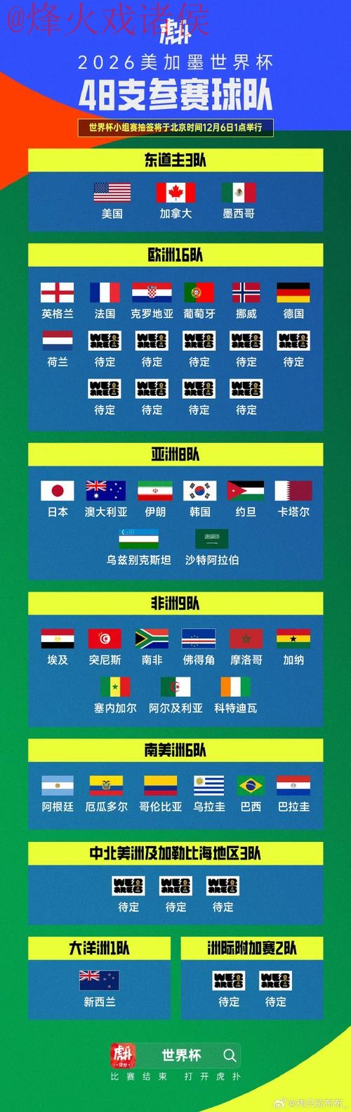 世界杯比分网页版官方